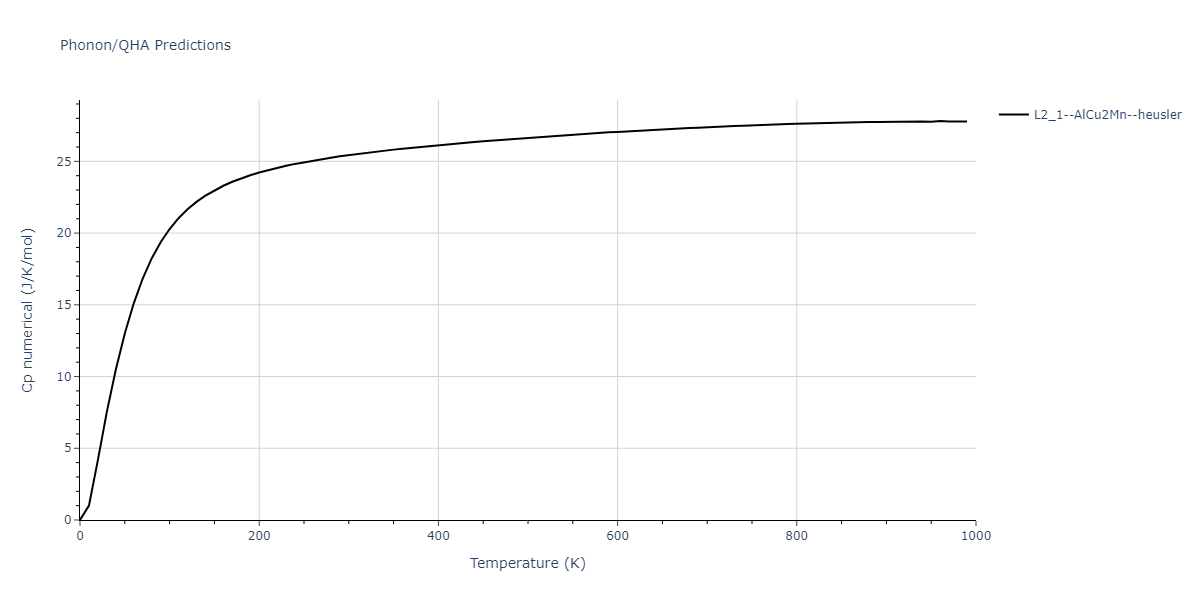 2011--Zhou-X-W--Li-Na-K-Rb-Cs-F-Cl-Br-I--LAMMPS--ipr1/phonon.KLiRb2.Cp-num.png