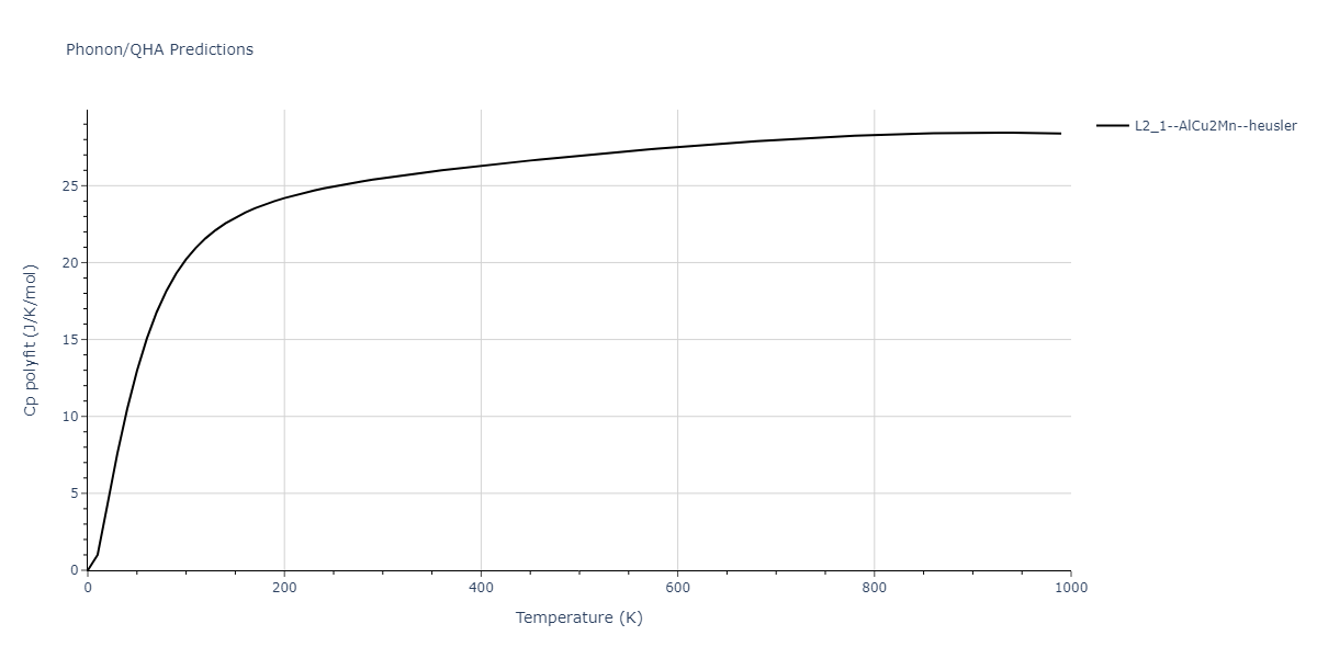 2011--Zhou-X-W--Li-Na-K-Rb-Cs-F-Cl-Br-I--LAMMPS--ipr1/phonon.KLiRb2.Cp-poly.png