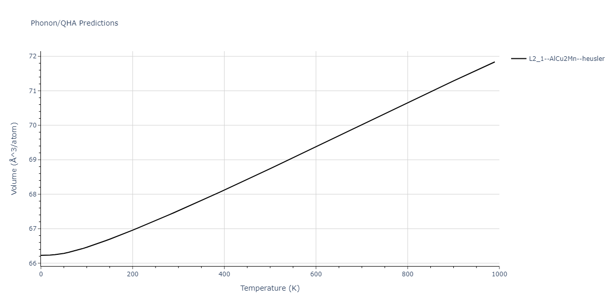 2011--Zhou-X-W--Li-Na-K-Rb-Cs-F-Cl-Br-I--LAMMPS--ipr1/phonon.KLiRb2.V.png