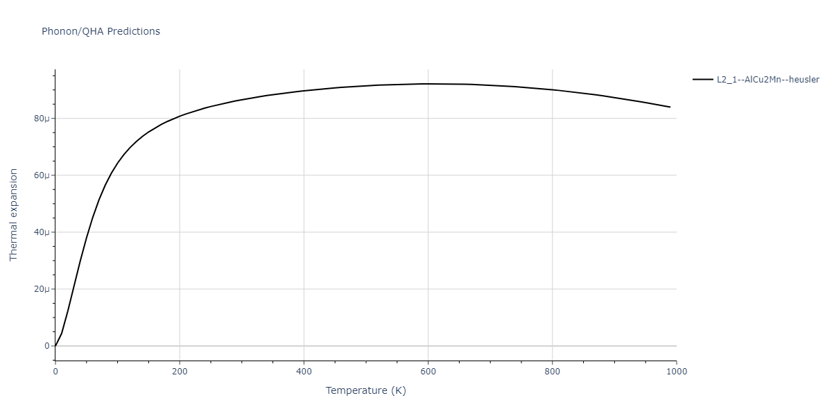 2011--Zhou-X-W--Li-Na-K-Rb-Cs-F-Cl-Br-I--LAMMPS--ipr1/phonon.KLiRb2.alpha.png