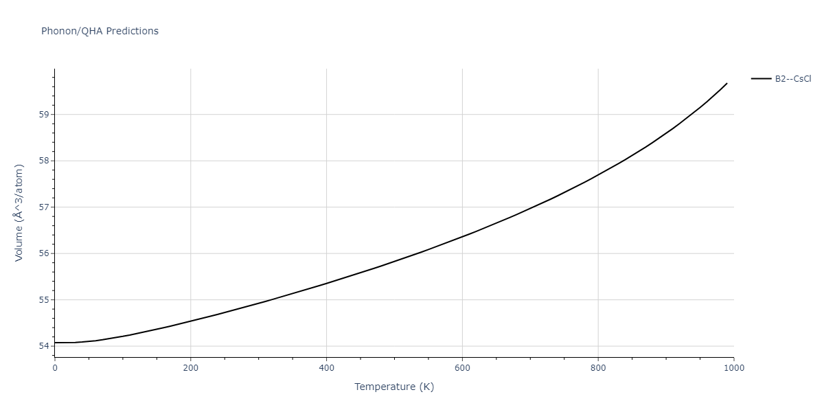 2011--Zhou-X-W--Li-Na-K-Rb-Cs-F-Cl-Br-I--LAMMPS--ipr1/phonon.KNa.V.png