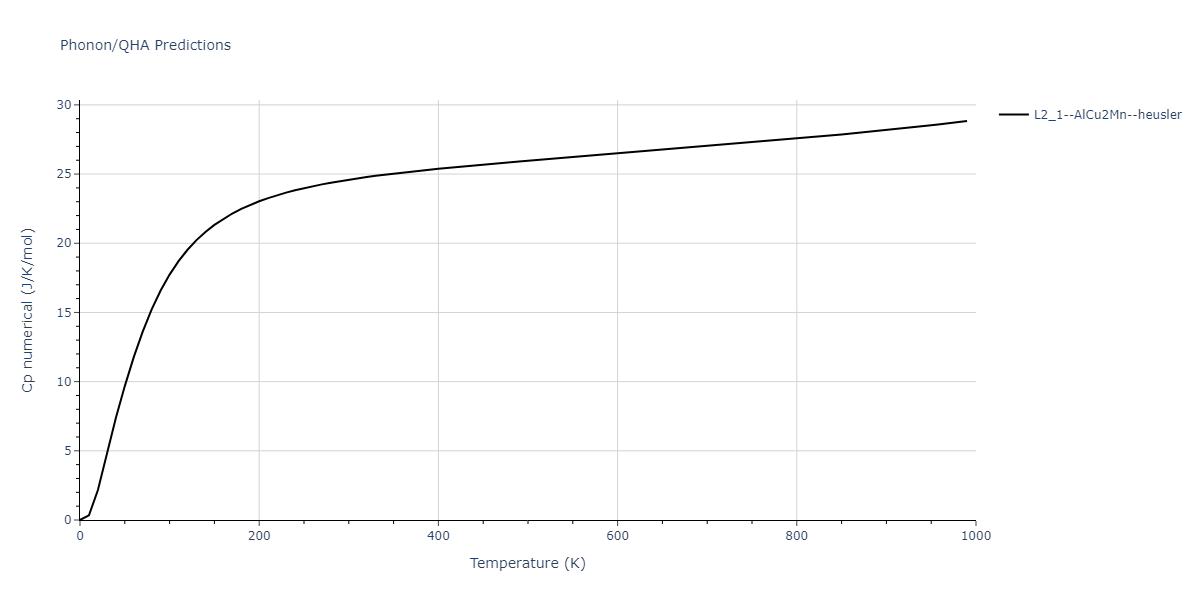 2011--Zhou-X-W--Li-Na-K-Rb-Cs-F-Cl-Br-I--LAMMPS--ipr1/phonon.KNa2Rb.Cp-num.png