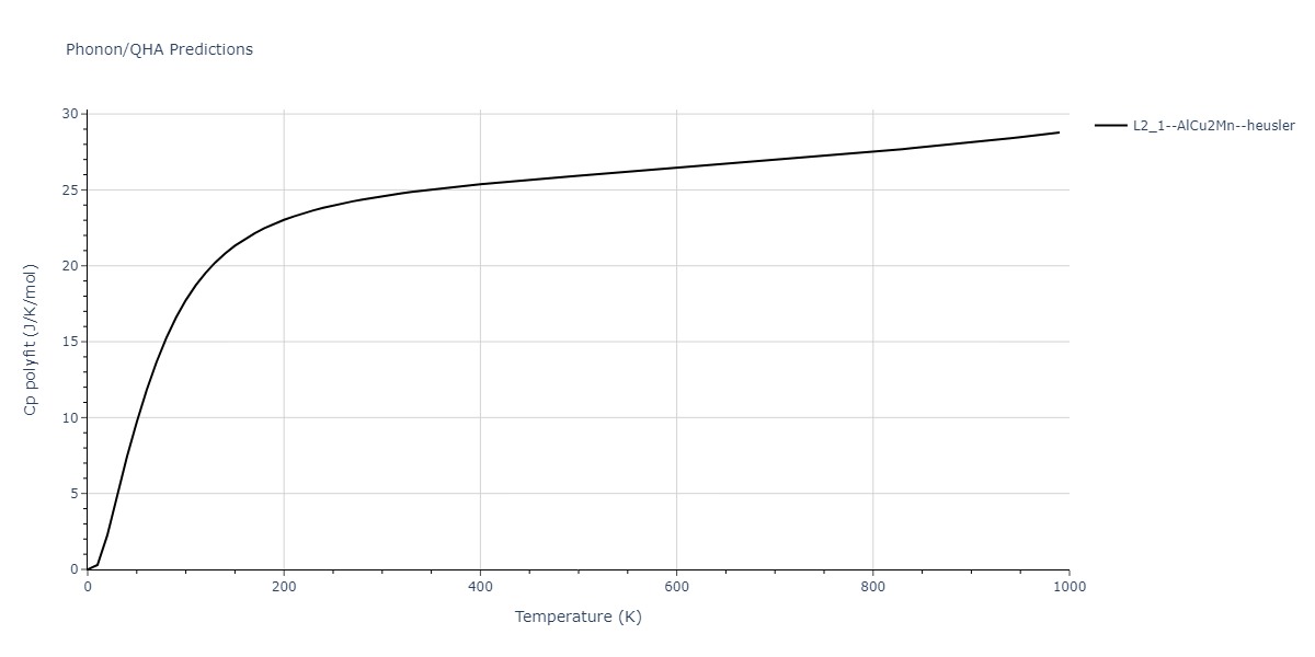 2011--Zhou-X-W--Li-Na-K-Rb-Cs-F-Cl-Br-I--LAMMPS--ipr1/phonon.KNa2Rb.Cp-poly.png