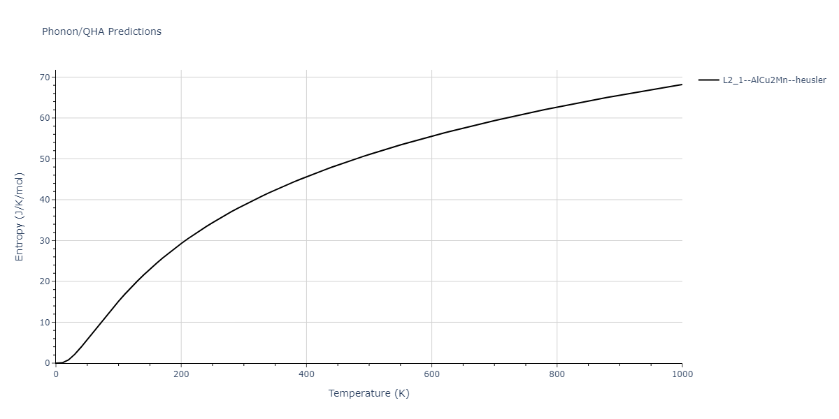 2011--Zhou-X-W--Li-Na-K-Rb-Cs-F-Cl-Br-I--LAMMPS--ipr1/phonon.KNa2Rb.S.png