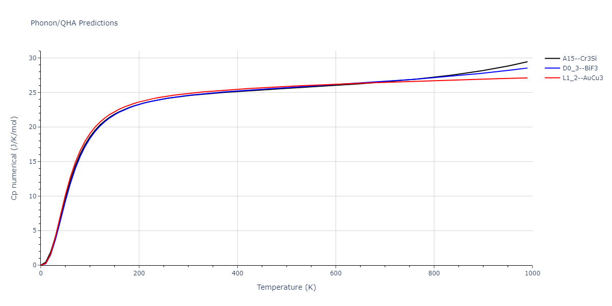 2011--Zhou-X-W--Li-Na-K-Rb-Cs-F-Cl-Br-I--LAMMPS--ipr1/phonon.KNa3.Cp-num.png