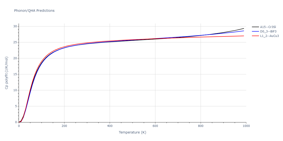 2011--Zhou-X-W--Li-Na-K-Rb-Cs-F-Cl-Br-I--LAMMPS--ipr1/phonon.KNa3.Cp-poly.png