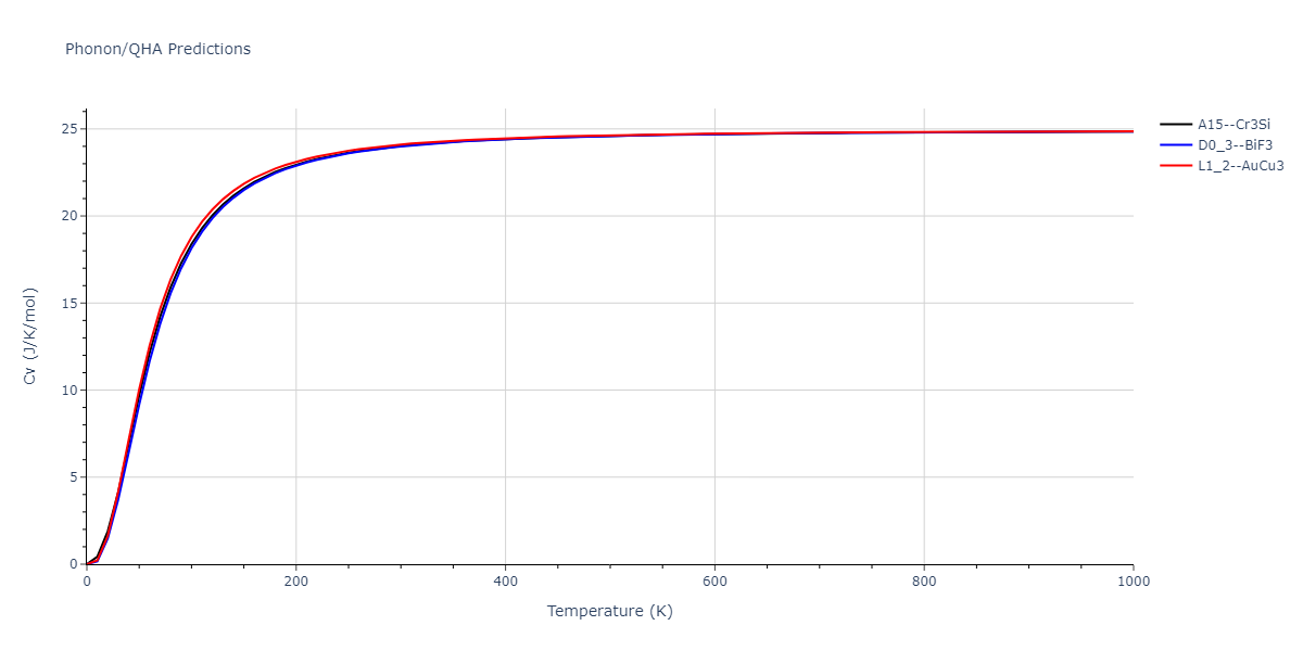 2011--Zhou-X-W--Li-Na-K-Rb-Cs-F-Cl-Br-I--LAMMPS--ipr1/phonon.KNa3.Cv.png