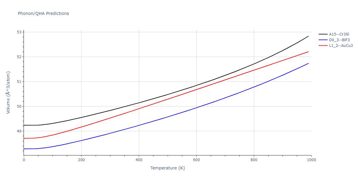 2011--Zhou-X-W--Li-Na-K-Rb-Cs-F-Cl-Br-I--LAMMPS--ipr1/phonon.KNa3.V.png