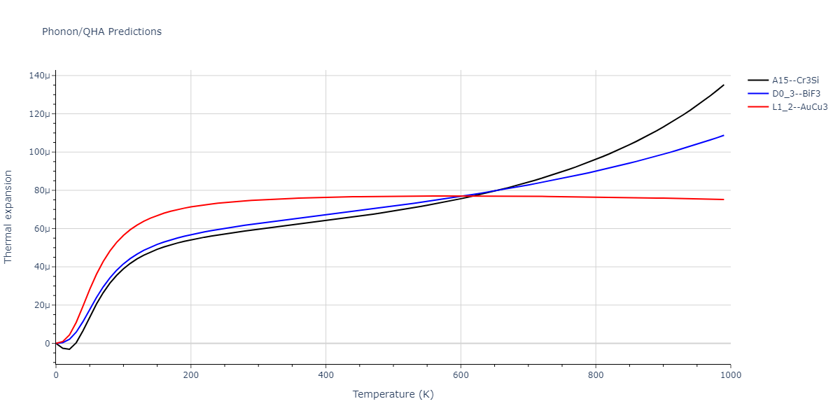 2011--Zhou-X-W--Li-Na-K-Rb-Cs-F-Cl-Br-I--LAMMPS--ipr1/phonon.KNa3.alpha.png