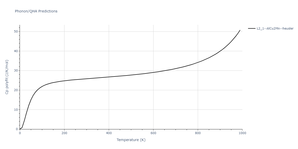 2011--Zhou-X-W--Li-Na-K-Rb-Cs-F-Cl-Br-I--LAMMPS--ipr1/phonon.KNaRb2.Cp-poly.png