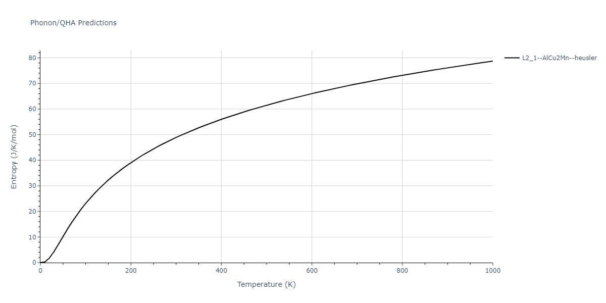 2011--Zhou-X-W--Li-Na-K-Rb-Cs-F-Cl-Br-I--LAMMPS--ipr1/phonon.KNaRb2.S.png