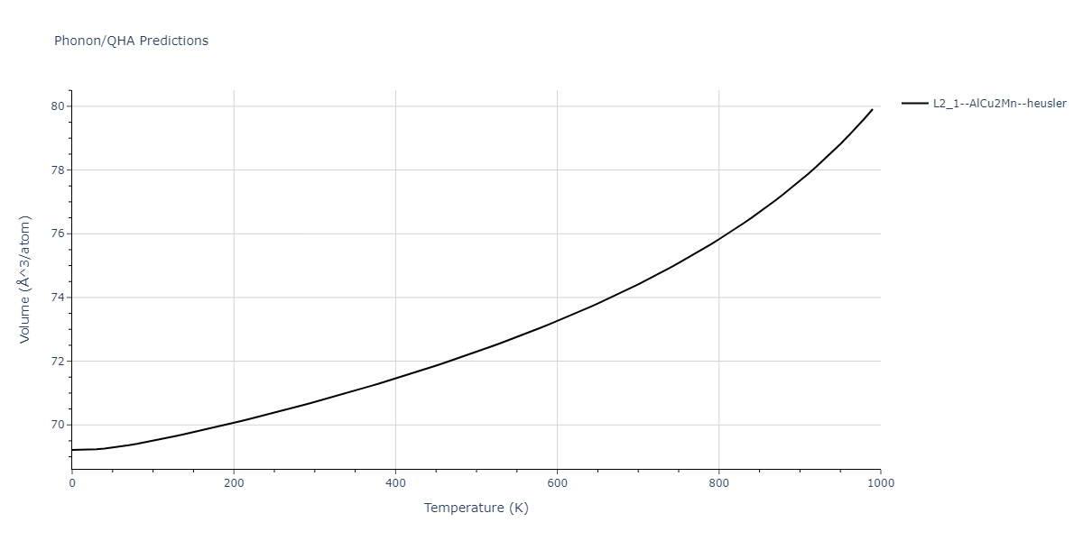 2011--Zhou-X-W--Li-Na-K-Rb-Cs-F-Cl-Br-I--LAMMPS--ipr1/phonon.KNaRb2.V.png