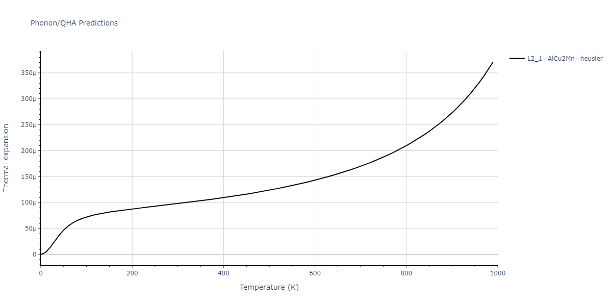 2011--Zhou-X-W--Li-Na-K-Rb-Cs-F-Cl-Br-I--LAMMPS--ipr1/phonon.KNaRb2.alpha.png