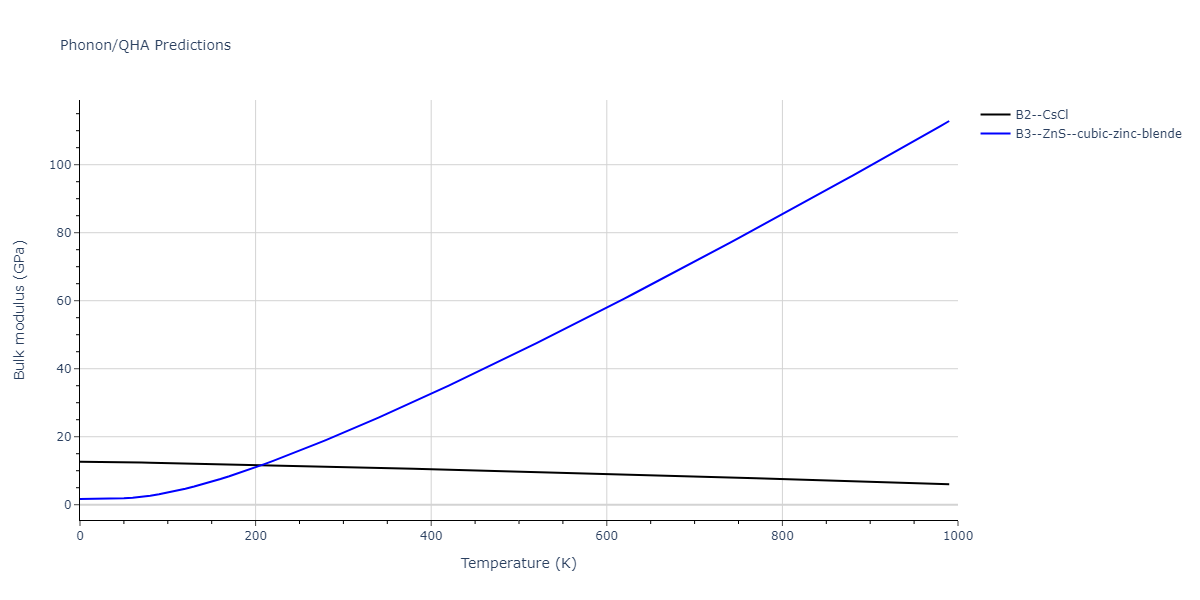 2011--Zhou-X-W--Li-Na-K-Rb-Cs-F-Cl-Br-I--LAMMPS--ipr1/phonon.KRb.B.png