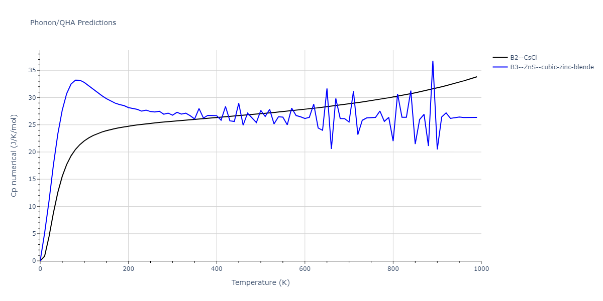 2011--Zhou-X-W--Li-Na-K-Rb-Cs-F-Cl-Br-I--LAMMPS--ipr1/phonon.KRb.Cp-num.png