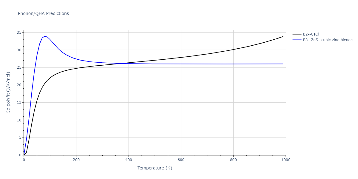 2011--Zhou-X-W--Li-Na-K-Rb-Cs-F-Cl-Br-I--LAMMPS--ipr1/phonon.KRb.Cp-poly.png