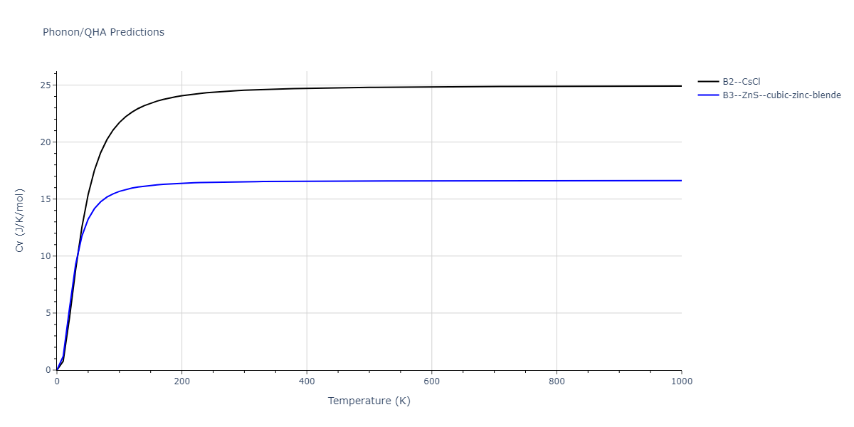 2011--Zhou-X-W--Li-Na-K-Rb-Cs-F-Cl-Br-I--LAMMPS--ipr1/phonon.KRb.Cv.png