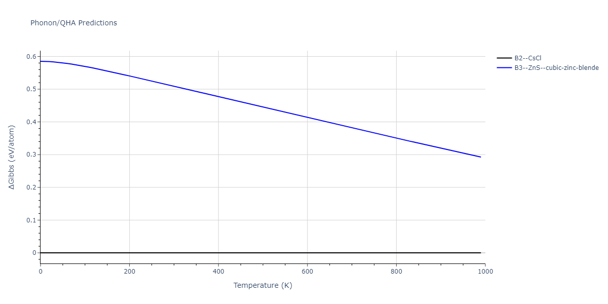 2011--Zhou-X-W--Li-Na-K-Rb-Cs-F-Cl-Br-I--LAMMPS--ipr1/phonon.KRb.G.png