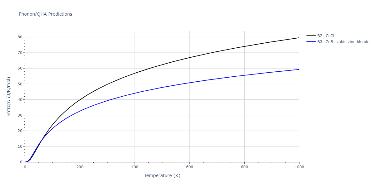 2011--Zhou-X-W--Li-Na-K-Rb-Cs-F-Cl-Br-I--LAMMPS--ipr1/phonon.KRb.S.png