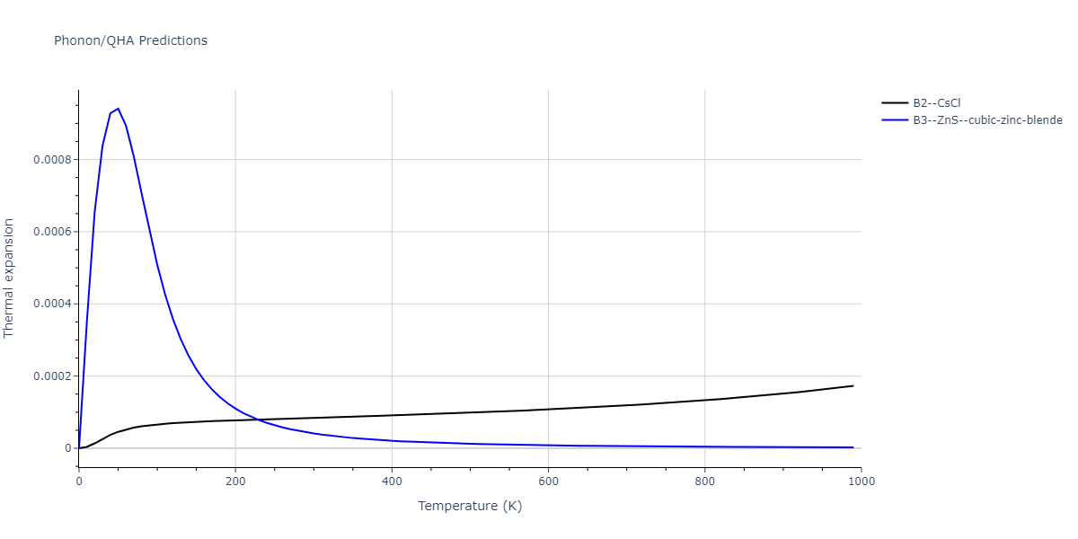 2011--Zhou-X-W--Li-Na-K-Rb-Cs-F-Cl-Br-I--LAMMPS--ipr1/phonon.KRb.alpha.png