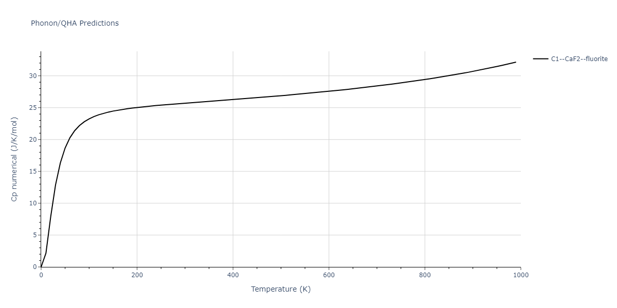 2011--Zhou-X-W--Li-Na-K-Rb-Cs-F-Cl-Br-I--LAMMPS--ipr1/phonon.KRb2.Cp-num.png