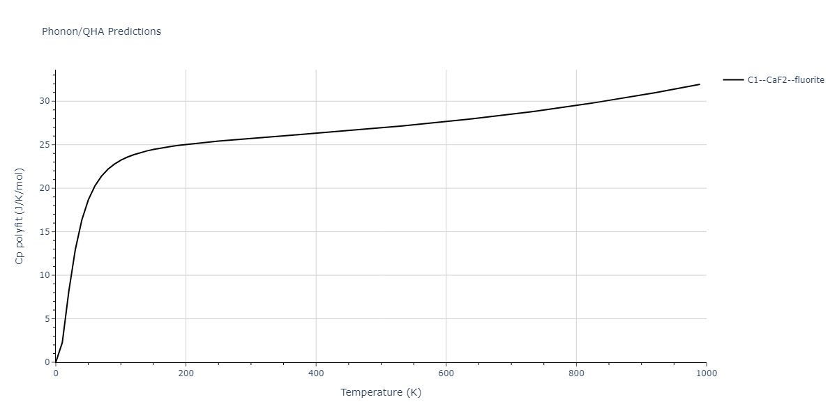 2011--Zhou-X-W--Li-Na-K-Rb-Cs-F-Cl-Br-I--LAMMPS--ipr1/phonon.KRb2.Cp-poly.png