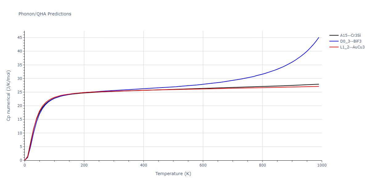 2011--Zhou-X-W--Li-Na-K-Rb-Cs-F-Cl-Br-I--LAMMPS--ipr1/phonon.KRb3.Cp-num.png