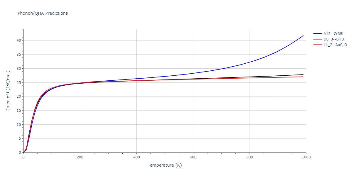 2011--Zhou-X-W--Li-Na-K-Rb-Cs-F-Cl-Br-I--LAMMPS--ipr1/phonon.KRb3.Cp-poly.png