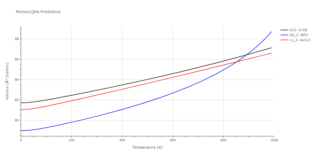 2011--Zhou-X-W--Li-Na-K-Rb-Cs-F-Cl-Br-I--LAMMPS--ipr1/phonon.KRb3.V.png