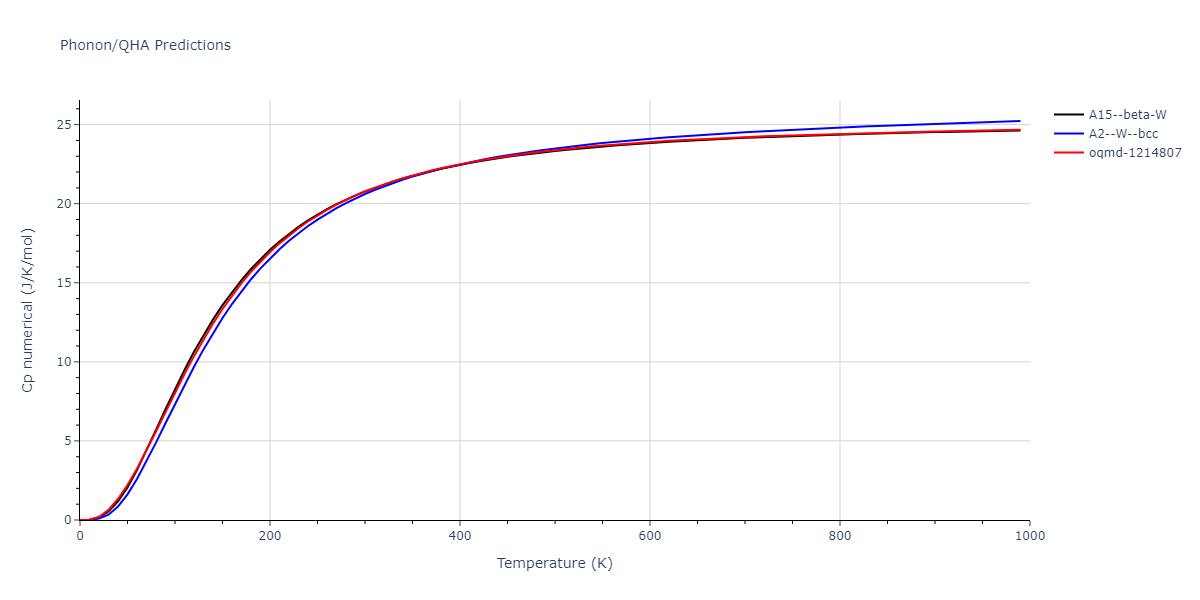 2011--Zhou-X-W--Li-Na-K-Rb-Cs-F-Cl-Br-I--LAMMPS--ipr1/phonon.Li.Cp-num.png