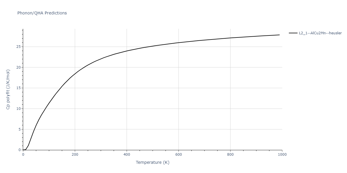 2011--Zhou-X-W--Li-Na-K-Rb-Cs-F-Cl-Br-I--LAMMPS--ipr1/phonon.Li2NaRb.Cp-poly.png