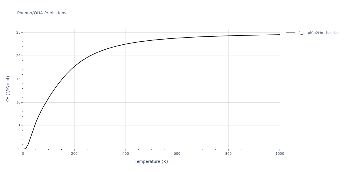 2011--Zhou-X-W--Li-Na-K-Rb-Cs-F-Cl-Br-I--LAMMPS--ipr1/phonon.Li2NaRb.Cv.png