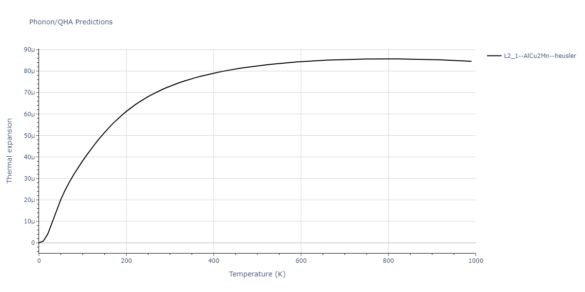 2011--Zhou-X-W--Li-Na-K-Rb-Cs-F-Cl-Br-I--LAMMPS--ipr1/phonon.Li2NaRb.alpha.png