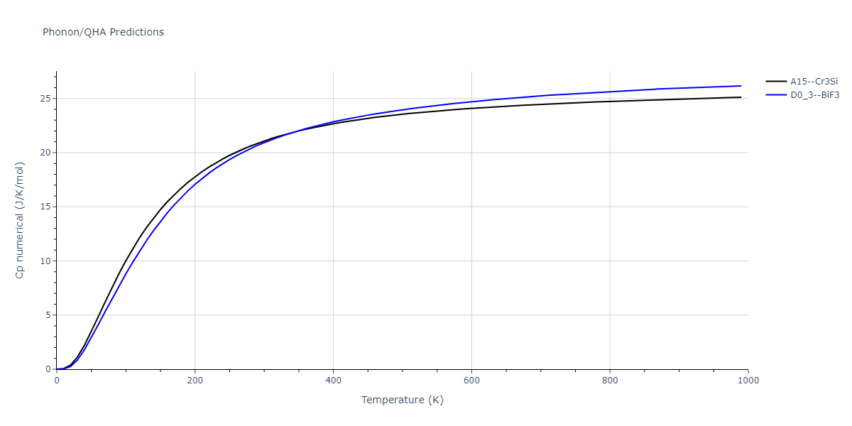 2011--Zhou-X-W--Li-Na-K-Rb-Cs-F-Cl-Br-I--LAMMPS--ipr1/phonon.Li3Na.Cp-num.png