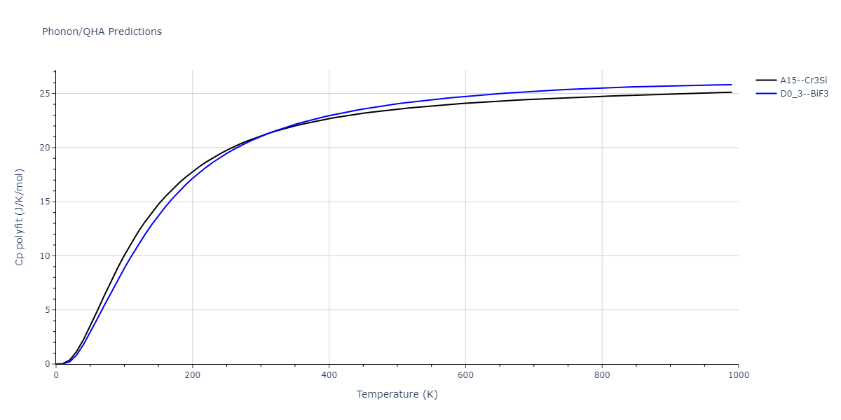 2011--Zhou-X-W--Li-Na-K-Rb-Cs-F-Cl-Br-I--LAMMPS--ipr1/phonon.Li3Na.Cp-poly.png