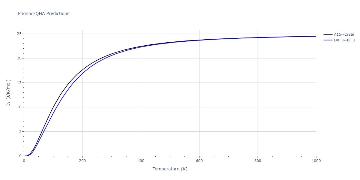 2011--Zhou-X-W--Li-Na-K-Rb-Cs-F-Cl-Br-I--LAMMPS--ipr1/phonon.Li3Na.Cv.png