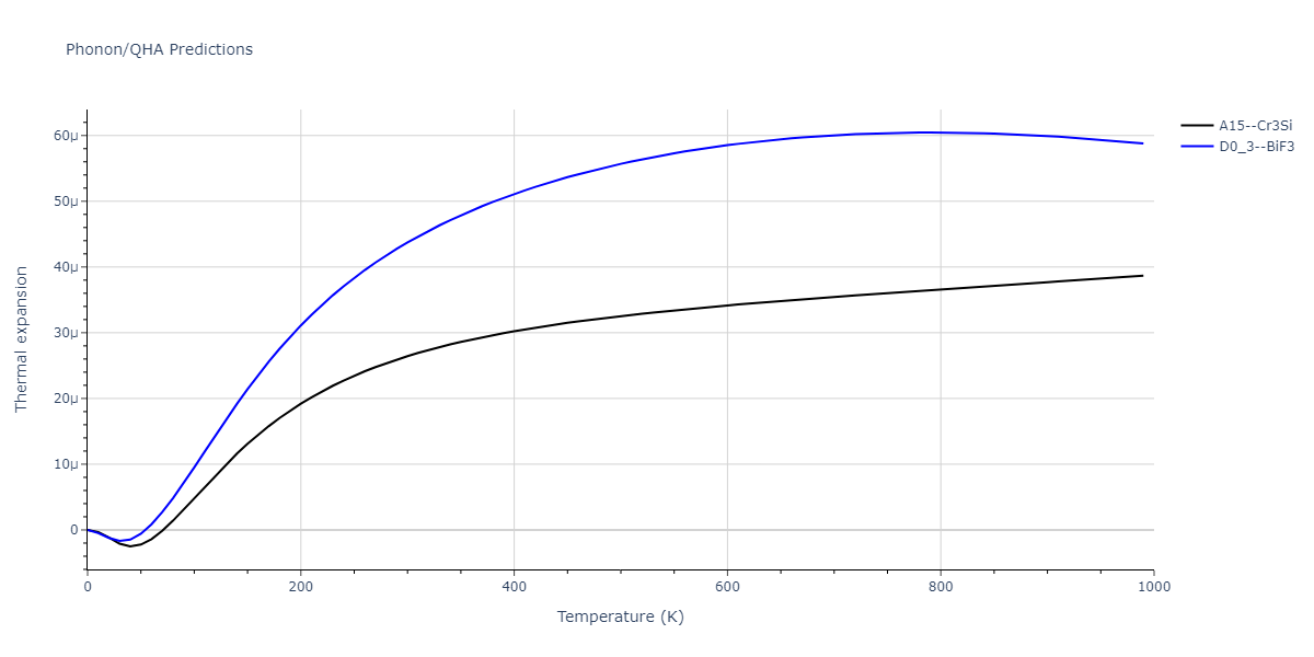 2011--Zhou-X-W--Li-Na-K-Rb-Cs-F-Cl-Br-I--LAMMPS--ipr1/phonon.Li3Na.alpha.png