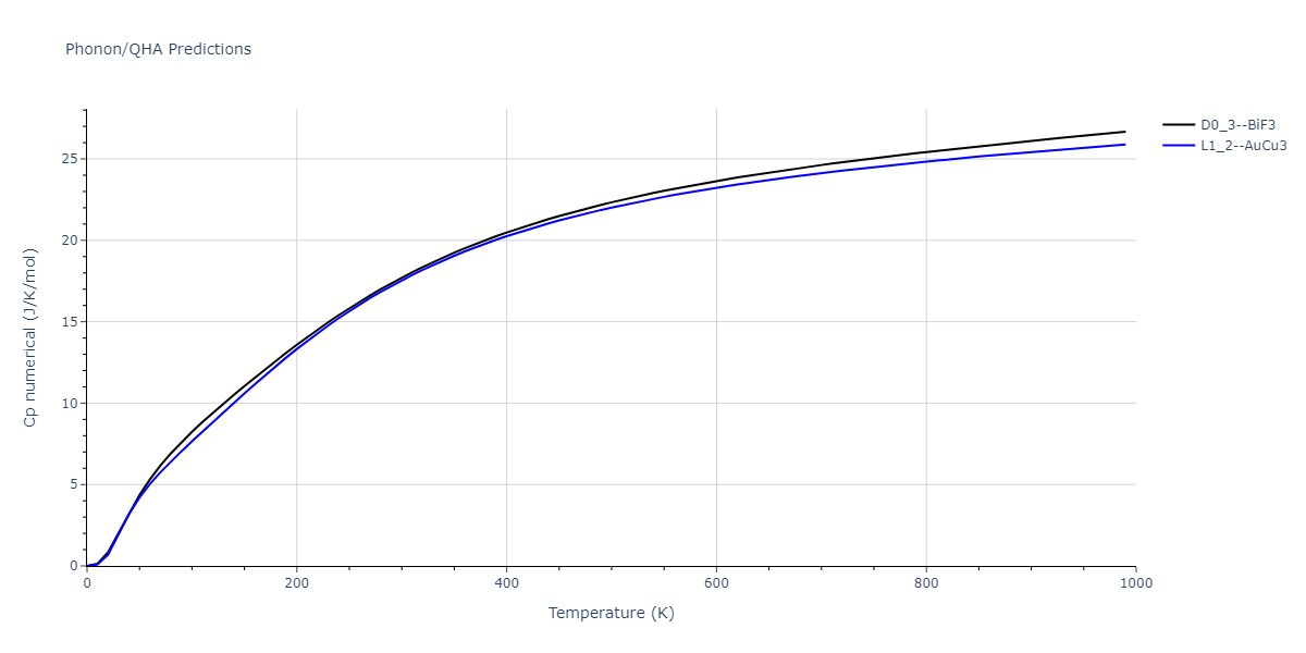 2011--Zhou-X-W--Li-Na-K-Rb-Cs-F-Cl-Br-I--LAMMPS--ipr1/phonon.Li3Rb.Cp-num.png