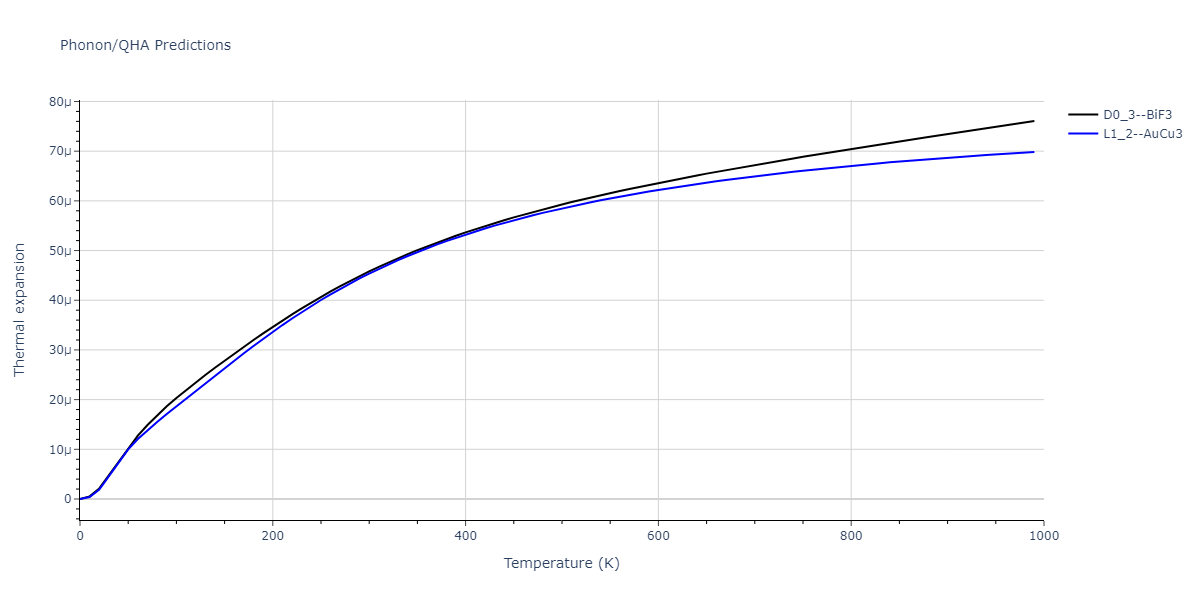 2011--Zhou-X-W--Li-Na-K-Rb-Cs-F-Cl-Br-I--LAMMPS--ipr1/phonon.Li3Rb.alpha.png