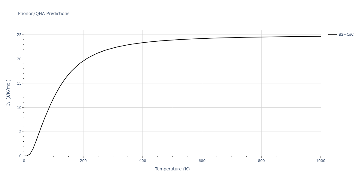 2011--Zhou-X-W--Li-Na-K-Rb-Cs-F-Cl-Br-I--LAMMPS--ipr1/phonon.LiNa.Cv.png