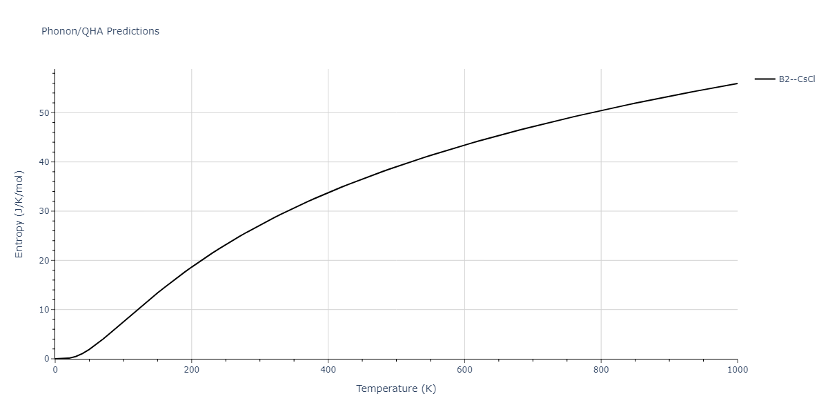 2011--Zhou-X-W--Li-Na-K-Rb-Cs-F-Cl-Br-I--LAMMPS--ipr1/phonon.LiNa.S.png