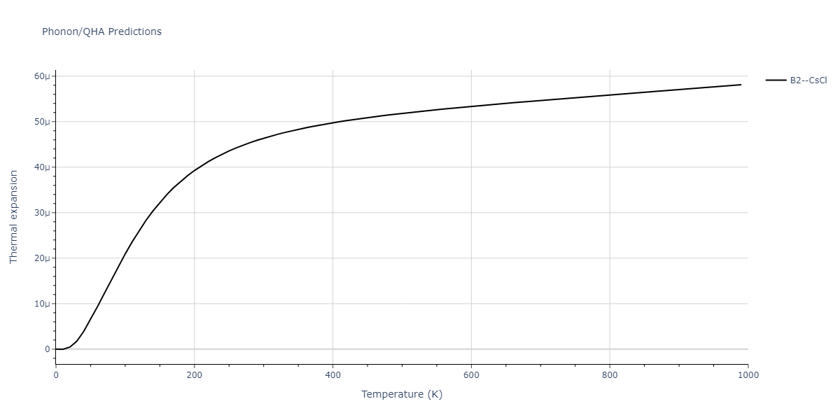 2011--Zhou-X-W--Li-Na-K-Rb-Cs-F-Cl-Br-I--LAMMPS--ipr1/phonon.LiNa.alpha.png