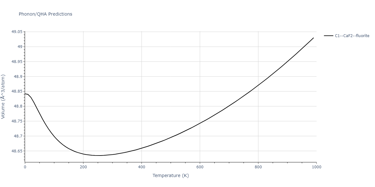 2011--Zhou-X-W--Li-Na-K-Rb-Cs-F-Cl-Br-I--LAMMPS--ipr1/phonon.LiNa2.V.png