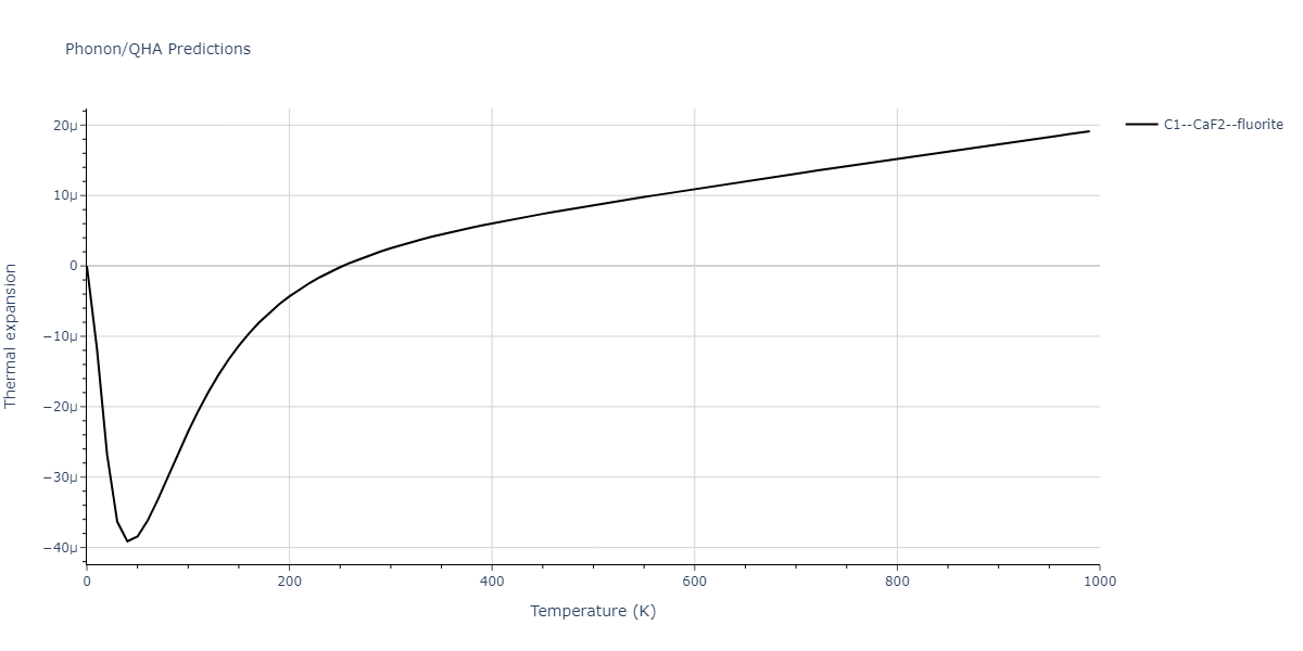 2011--Zhou-X-W--Li-Na-K-Rb-Cs-F-Cl-Br-I--LAMMPS--ipr1/phonon.LiNa2.alpha.png