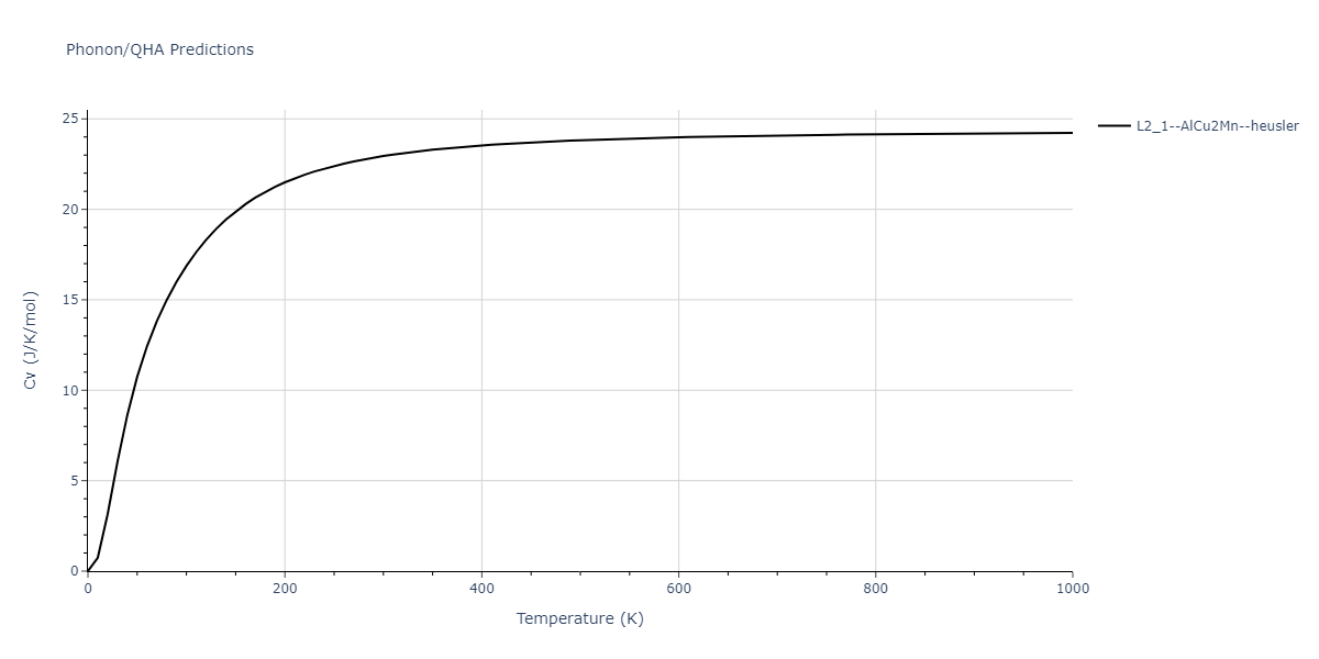 2011--Zhou-X-W--Li-Na-K-Rb-Cs-F-Cl-Br-I--LAMMPS--ipr1/phonon.LiNa2Rb.Cv.png