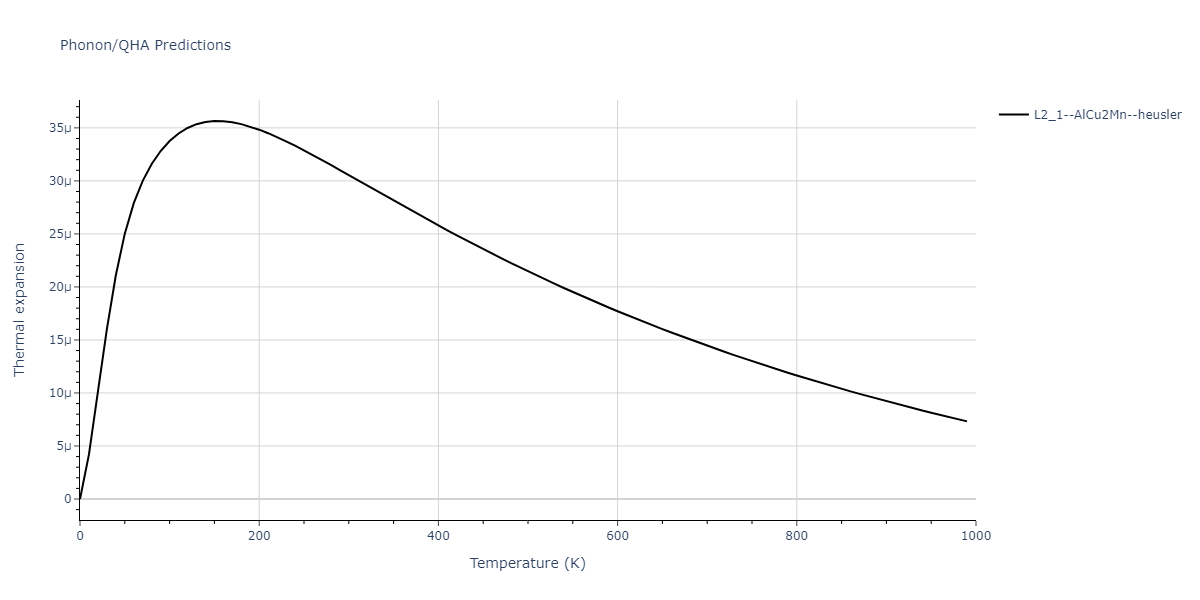 2011--Zhou-X-W--Li-Na-K-Rb-Cs-F-Cl-Br-I--LAMMPS--ipr1/phonon.LiNa2Rb.alpha.png