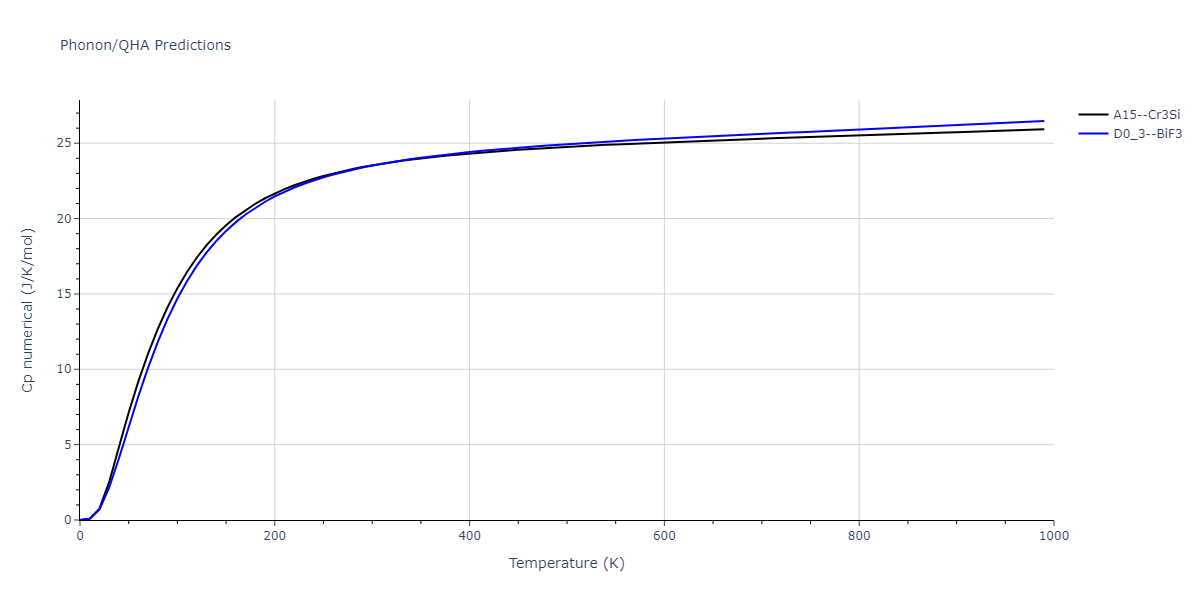 2011--Zhou-X-W--Li-Na-K-Rb-Cs-F-Cl-Br-I--LAMMPS--ipr1/phonon.LiNa3.Cp-num.png