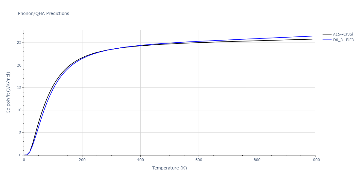 2011--Zhou-X-W--Li-Na-K-Rb-Cs-F-Cl-Br-I--LAMMPS--ipr1/phonon.LiNa3.Cp-poly.png