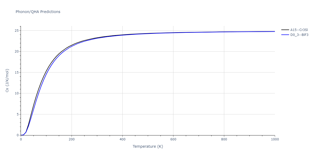 2011--Zhou-X-W--Li-Na-K-Rb-Cs-F-Cl-Br-I--LAMMPS--ipr1/phonon.LiNa3.Cv.png