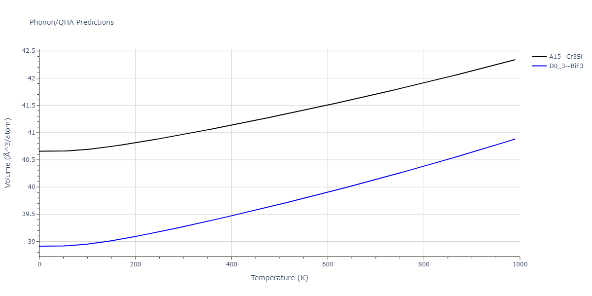 2011--Zhou-X-W--Li-Na-K-Rb-Cs-F-Cl-Br-I--LAMMPS--ipr1/phonon.LiNa3.V.png